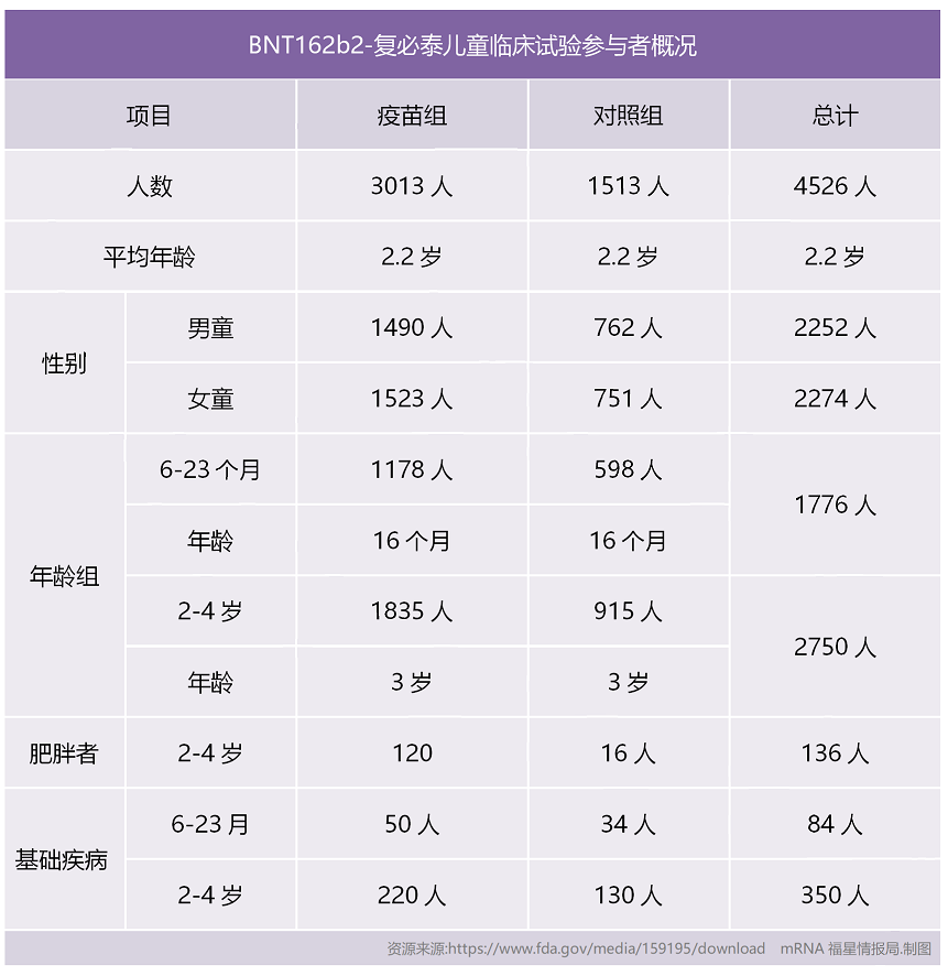 图文解读6个月—5岁幼儿版复必泰新冠疫苗，预防感染保护率达80%