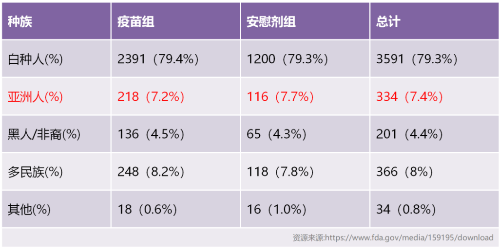 图文解读6个月—5岁幼儿版复必泰新冠疫苗，预防感染保护率达80%