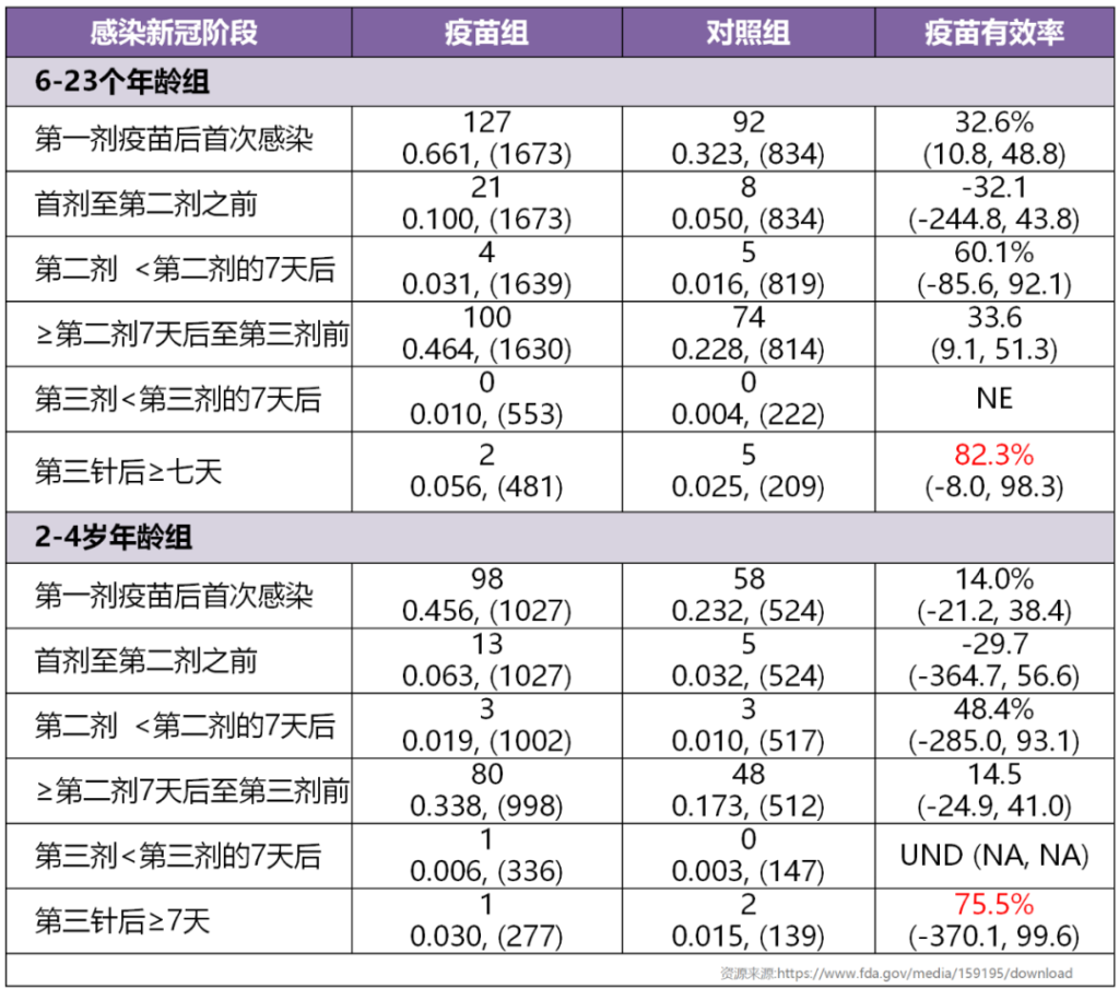 图文解读6个月—5岁幼儿版复必泰新冠疫苗，预防感染保护率达80%