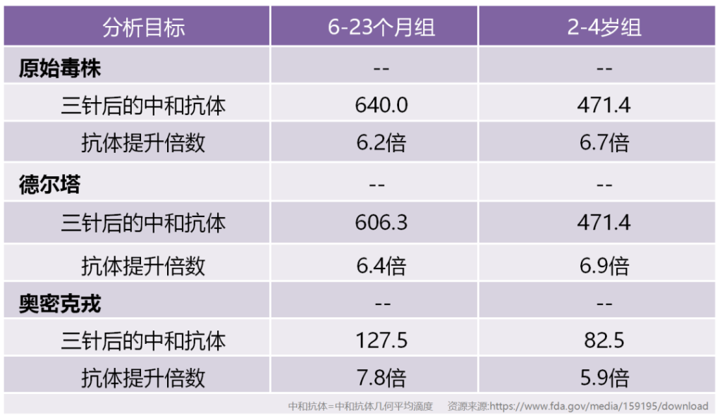 图文解读6个月—5岁幼儿版复必泰新冠疫苗，预防感染保护率达80%