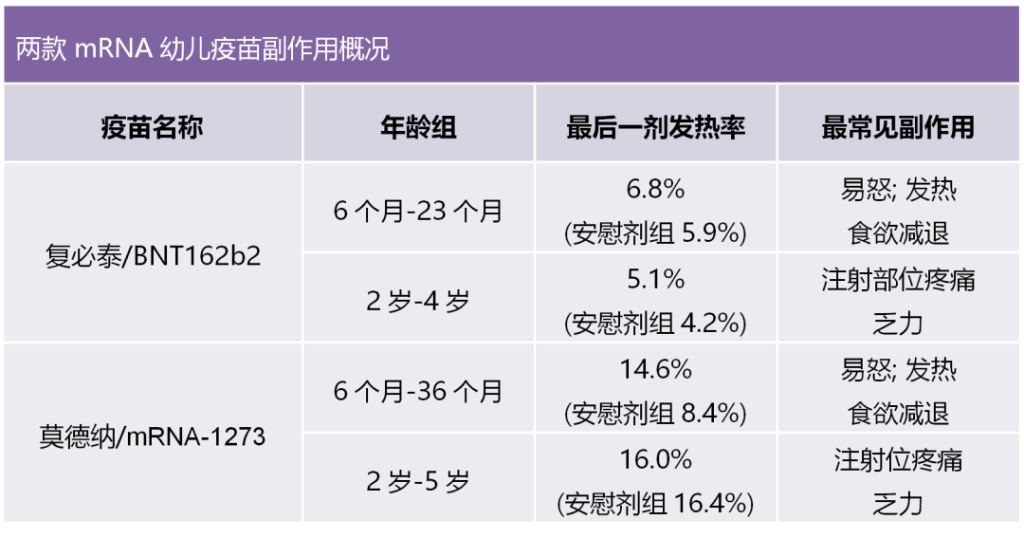 图文解读6个月—5岁幼儿版复必泰新冠疫苗，预防感染保护率达80%