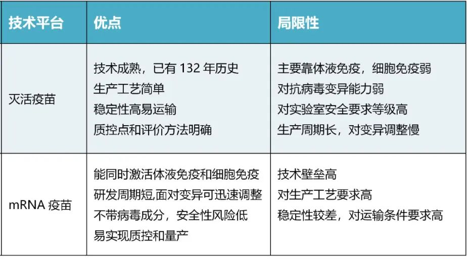 截至2022年底，国内已有四款mRNA新冠疫苗临近上市！
