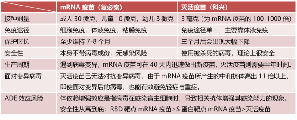 详解二价mRNA新冠疫苗，究竟有必要去香港接种复必泰吗？