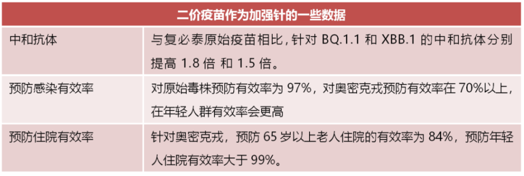 详解二价mRNA新冠疫苗，究竟有必要去香港接种复必泰吗？