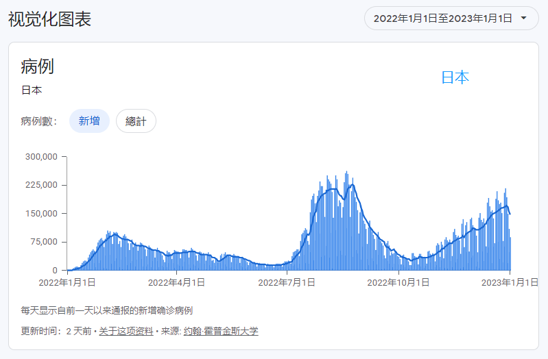 专家预测的第二波新冠感染高峰存在吗？普通人该如何防范？