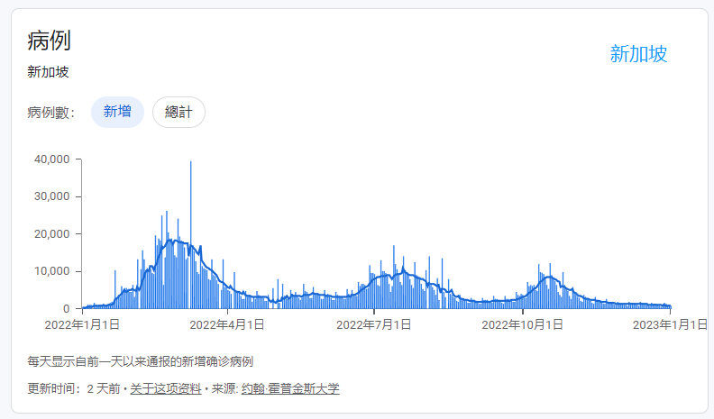 专家预测的第二波新冠感染高峰存在吗？普通人该如何防范？