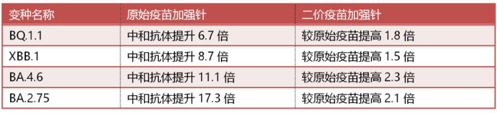 详解二价mRNA新冠疫苗，究竟有必要去香港接种复必泰吗？