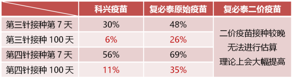 详解二价mRNA新冠疫苗，究竟有必要去香港接种复必泰吗？