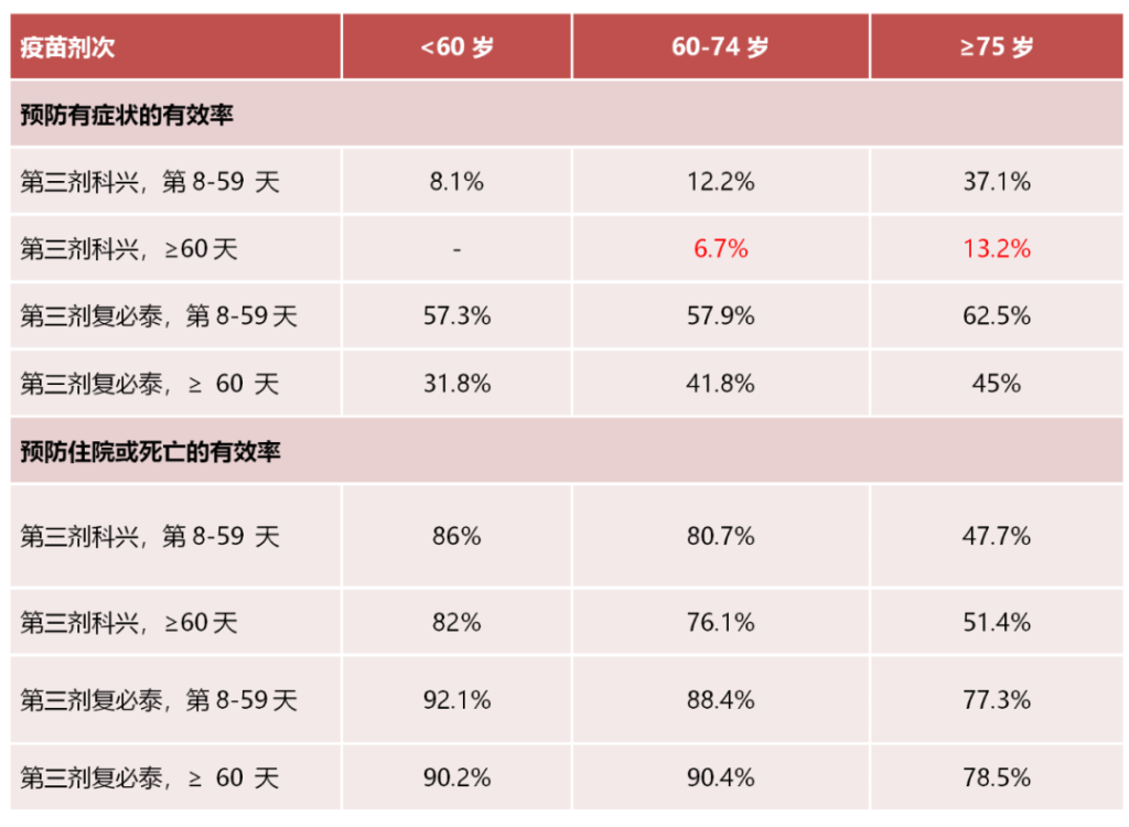 详解二价mRNA新冠疫苗，究竟有必要去香港接种复必泰吗？