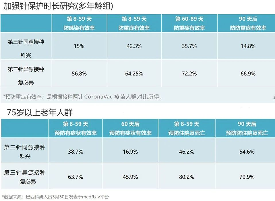 详解二价mRNA新冠疫苗，究竟有必要去香港接种复必泰吗？