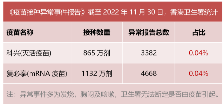 详解二价mRNA新冠疫苗，究竟有必要去香港接种复必泰吗？