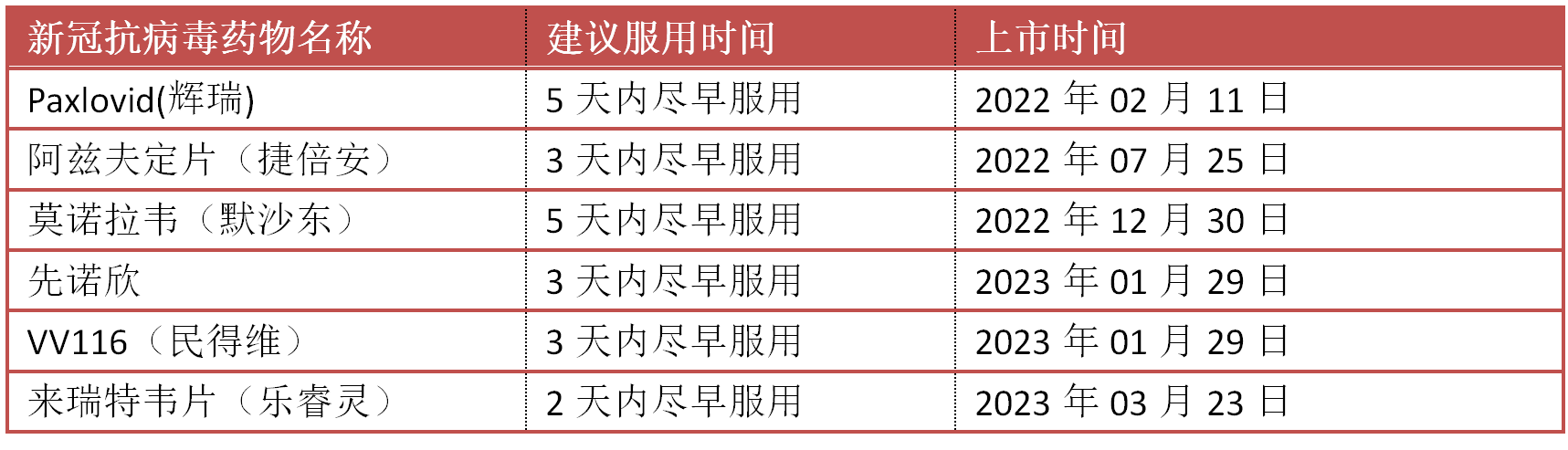 钟南山谈二阳：抗体只能维持4-6个月，该如何应对？