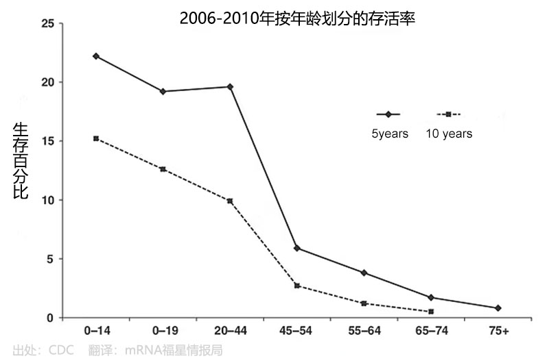 癌症新突破！SurVaxM疫苗将脑瘤患者存活时间翻倍，为防复发带来了希望