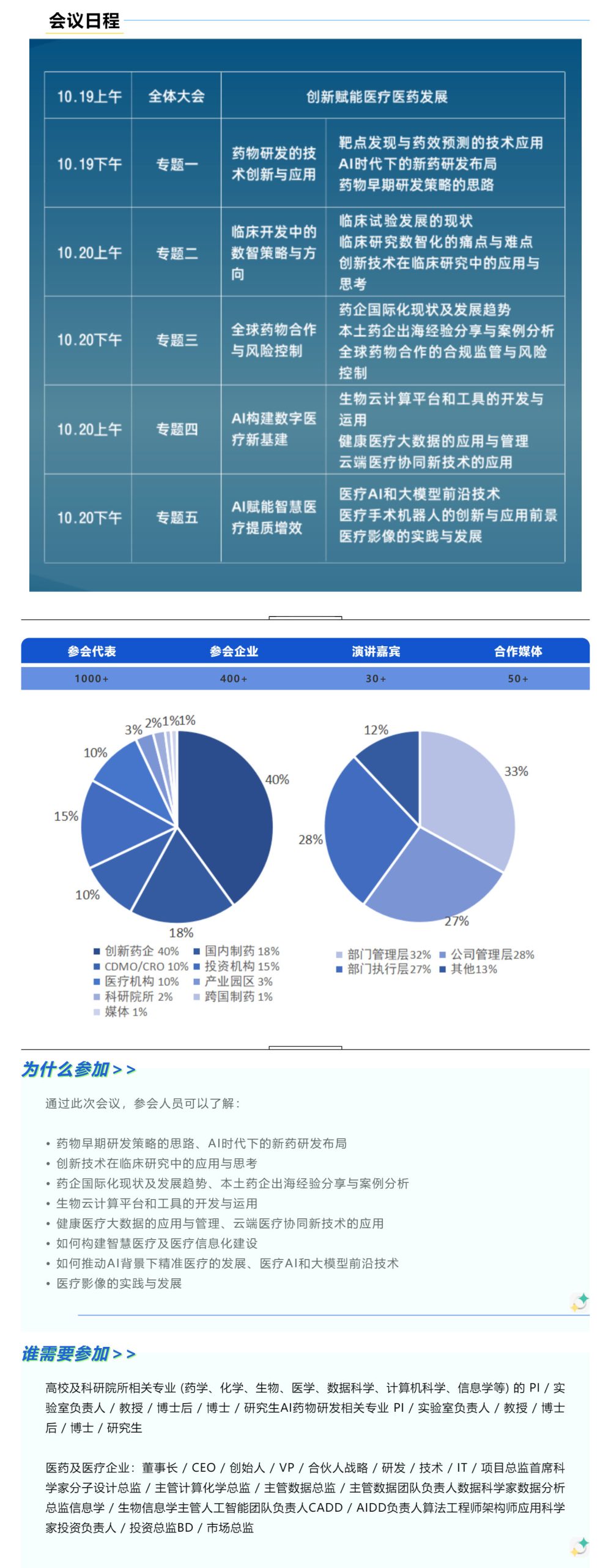 早鸟倒计时|2023 IBIWS 医药和医疗创新大会暨第七届上海AI大会
